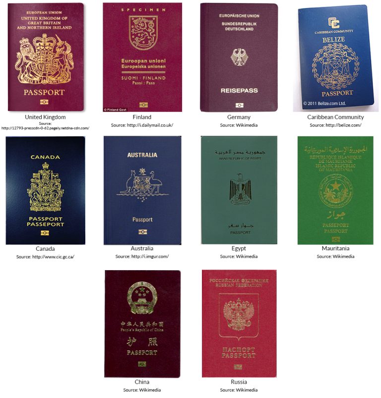 11-types-of-passport-around-the-world-types-of-all