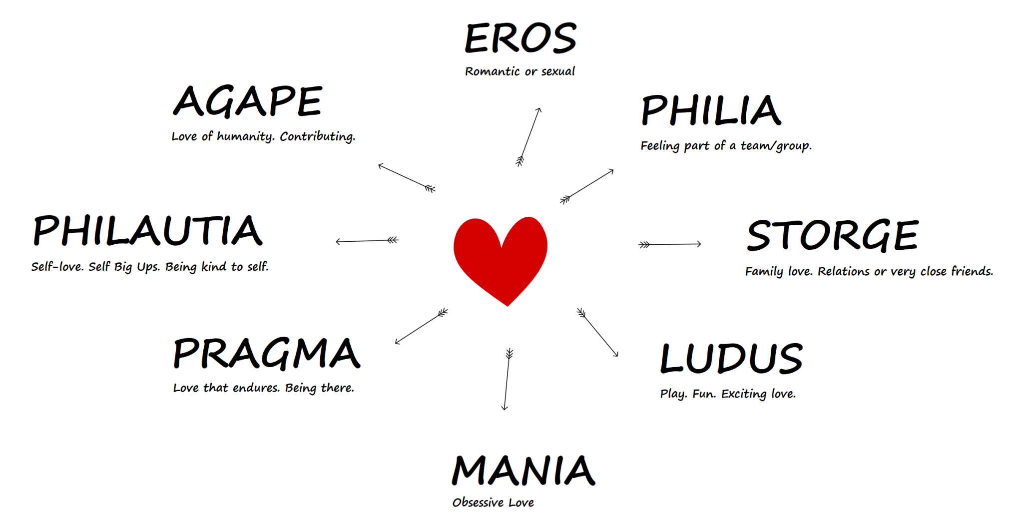 23-different-types-of-love-in-relationship-explained-types-of-all